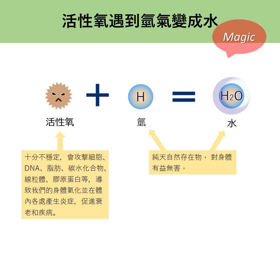 當自由基遇上氫氣...