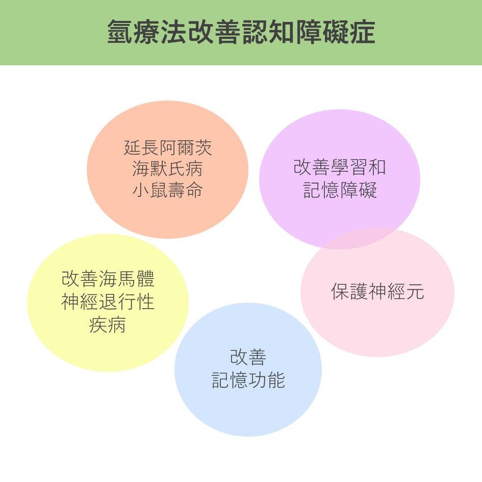 氫療法對認知障礙症的臨床效果
