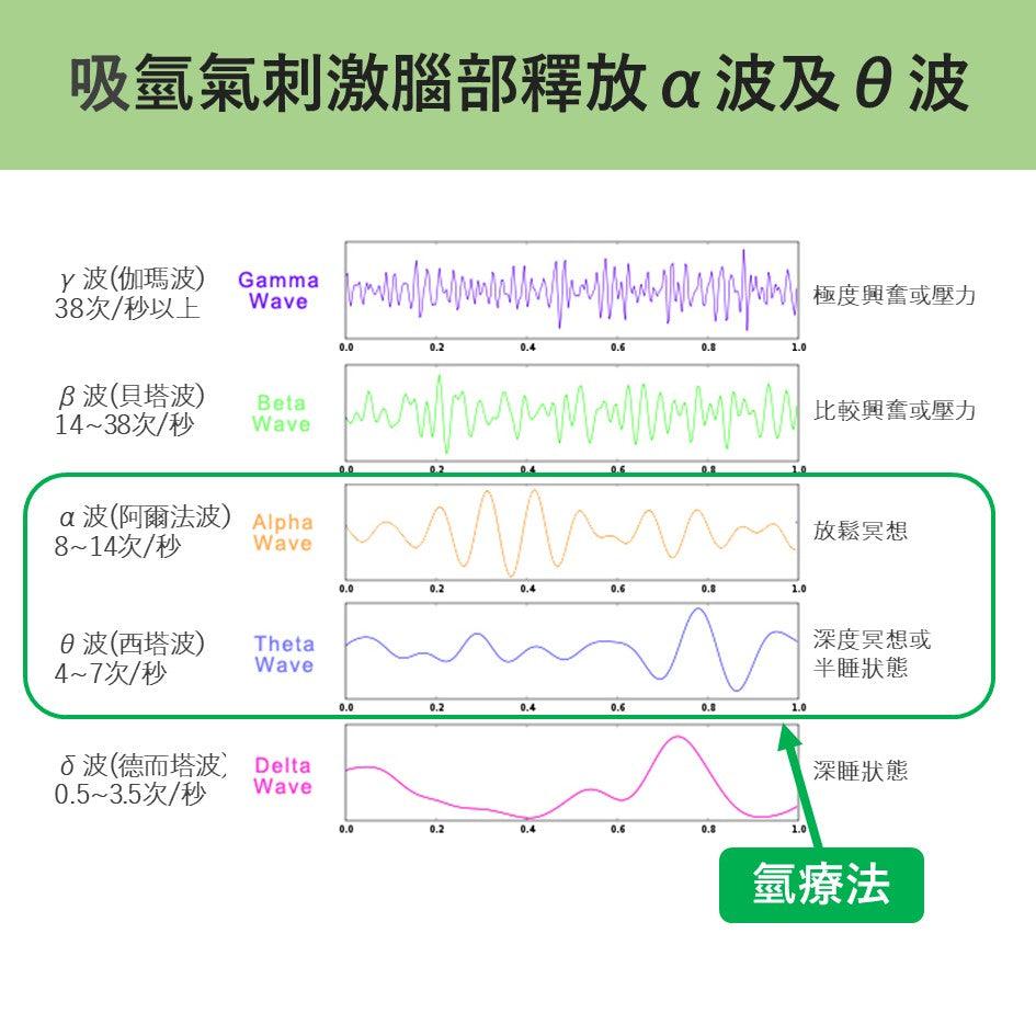 為什麼吸氫令心情變好?