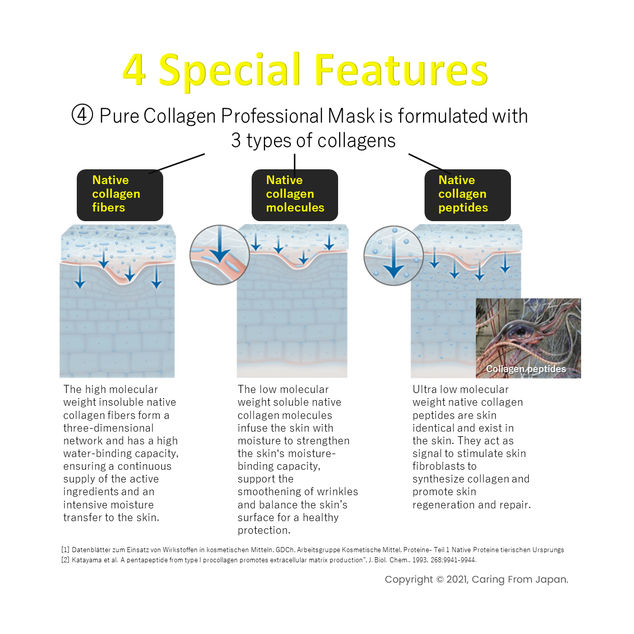 Pure Collagen Professional Mask - 株式会社ケアリングフロムジャパン Caring from Japan